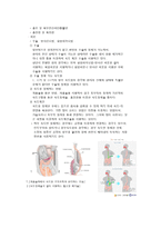 성인 수술실 case- Esophagus Cancer-4