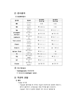 성인 수술실 case- Esophagus Cancer-7