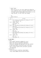 성인 수술실 case- Esophagus Cancer-8