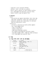 성인 수술실 case- Esophagus Cancer-9