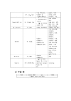 성인 수술실 case- Esophagus Cancer-12