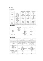 성인 수술실 case- Esophagus Cancer-13