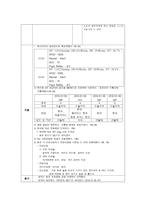 성인 수술실 case- Esophagus Cancer-17
