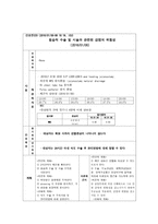 성인 수술실 case- Esophagus Cancer-18