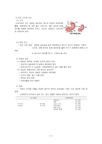 외과 병동 case- AGC(A+ 자료)-3