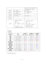 외과 병동 case- AGC(A+ 자료)-9