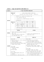 외과 병동 case- AGC(A+ 자료)-13