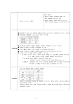 외과 병동 case- AGC(A+ 자료)-14