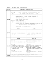 외과 병동 case- AGC(A+ 자료)-15