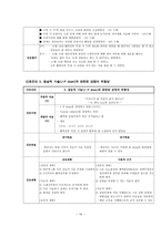 외과 병동 case- AGC(A+ 자료)-16