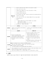 외과 병동 case- AGC(A+ 자료)-18