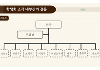 조직행위론 갈등문제-3