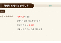 조직행위론 갈등문제-4
