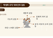 조직행위론 갈등문제-8
