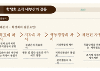 조직행위론 갈등문제-10