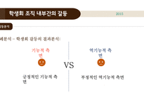조직행위론 갈등문제-11