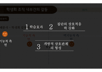 조직행위론 갈등문제-12