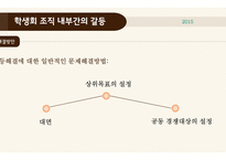 조직행위론 갈등문제-15