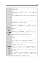 [A＋구매 만족]자기분석보고서 예시(자기분석을 위한 다양한 심리학 상담이론들을 적용하여 자기 성격을 분석하고 성찰하는 자기인식보고서 자기성장보고서 자기이해 보고서)과제 레포트 보고서-6