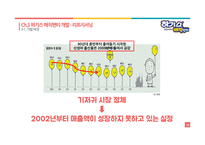 제품 리포지셔닝을 통한 유한킴벌리 [하기스 매직팬티]의 성공전략-16