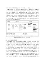 마츠시타의 국제화-7