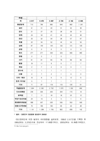 범죄정신장애범죄의 실태분석과 대응방안-13