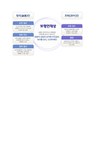 ★ [보령제약 자소서 + 면접족보 - 공채합격] 보령제약 제약영업직 자기소개서 샘플 [보령제약 영업직 자기소개서/보령제약자기소개서/지원동기]-5