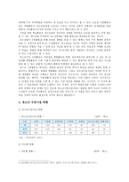 청소년수련시설 현황과 문제점 및 개선방안 조사-4
