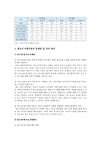 청소년수련시설 현황과 문제점 및 개선방안 조사-7