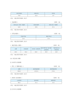 예술경영 중요성, 사례, 발전방안 분석-6