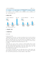 예술경영 중요성, 사례, 발전방안 분석-7