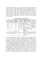 교정학, 형사정책학, 교정복지학의 차이점 비교-3