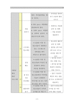 [A＋] ADHD 아동 청소년 프로그램 계획서(ADHD 프로그램 개발.adhd 치료의 필요성과 치료 효과를 높이는 프로그램 보고서)-6