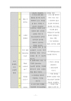 [A＋] ADHD 아동 청소년 프로그램 계획서(ADHD 프로그램 개발.adhd 치료의 필요성과 치료 효과를 높이는 프로그램 보고서)-7