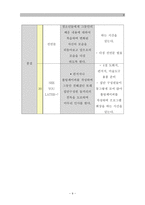 [A＋] ADHD 아동 청소년 프로그램 계획서(ADHD 프로그램 개발.adhd 치료의 필요성과 치료 효과를 높이는 프로그램 보고서)-9
