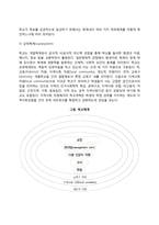 [학교사회복지의 이론적 관점] 학교사회복지실천의 일반체계적 관점-4