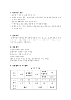 빈곤아동과 지역아동센터(평택지역아동센터, 아동복지시설, 시설견학)-2