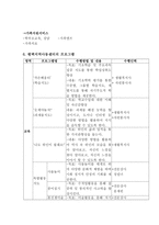 빈곤아동과 지역아동센터(평택지역아동센터, 아동복지시설, 시설견학)-4