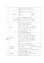 빈곤아동과 지역아동센터(평택지역아동센터, 아동복지시설, 시설견학)-5
