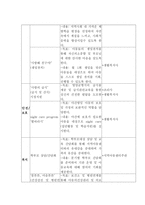 빈곤아동과 지역아동센터(평택지역아동센터, 아동복지시설, 시설견학)-6