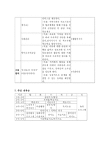 빈곤아동과 지역아동센터(평택지역아동센터, 아동복지시설, 시설견학)-7