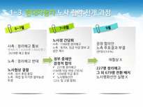 현대자동차와 폭스바겐의 구조조정 위기사례 연구-11