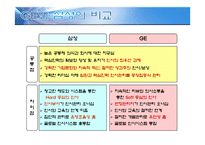 구성원, 핵심인재 역량개발 사례연구-15