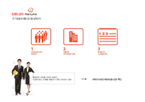 2014 채용 트렌드 분석-18
