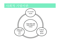 사회적 기업 사례-3