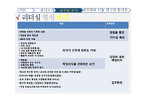 리더가 조직의 몰입도, 목표달성에 미치는 영향 연구-12