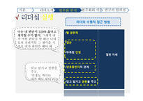 리더가 조직의 몰입도, 목표달성에 미치는 영향 연구-20