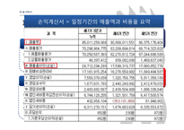 제 6장 외국환이론과 국제수지-17