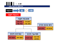 노동과정의 자율성과 노사관계-4