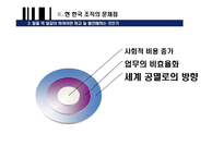 노동과정의 자율성과 노사관계-8
